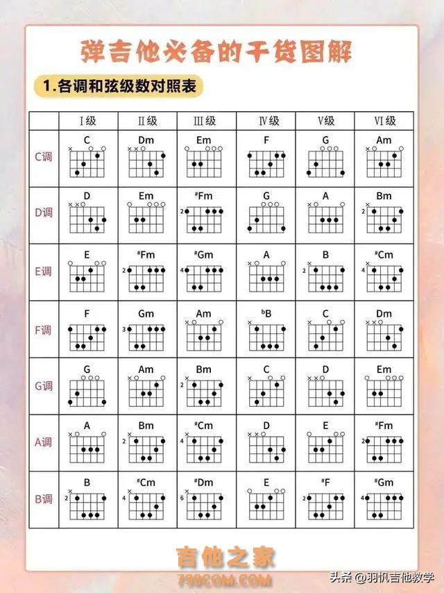 吉他学习/自学的正确流程是什么?这些够你学的了认真看