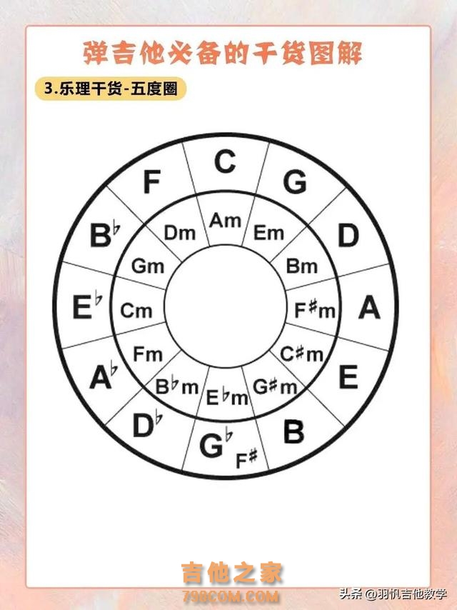 吉他学习/自学的正确流程是什么?这些够你学的了认真看