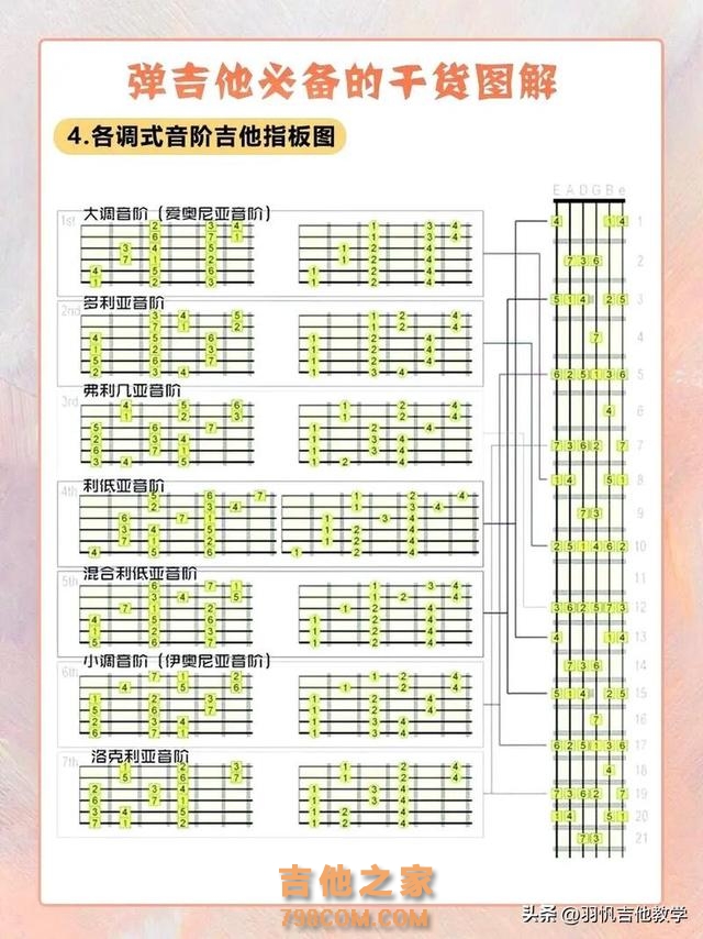 吉他学习/自学的正确流程是什么?这些够你学的了认真看