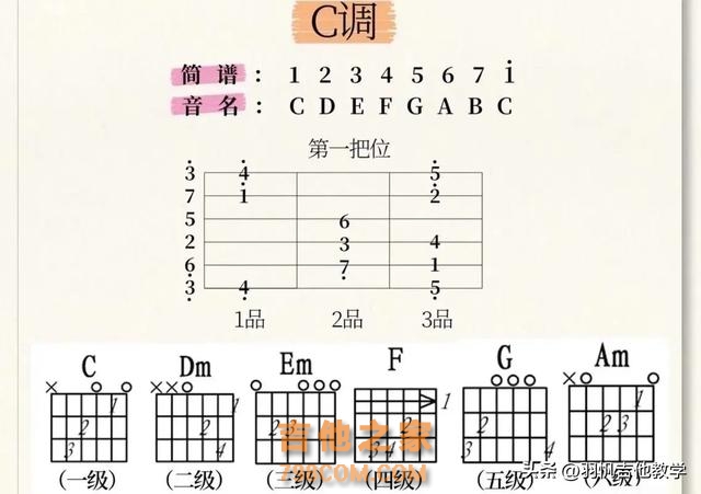 吉他教学：认识吉他,吉他零基础入门教学