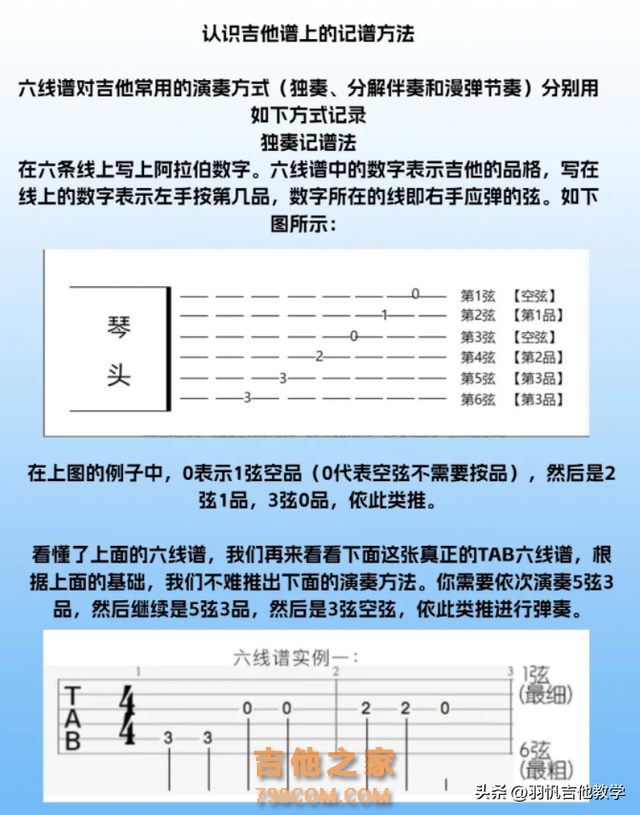 零基础学吉他看这一篇就够了！都是干货！收藏起来吧