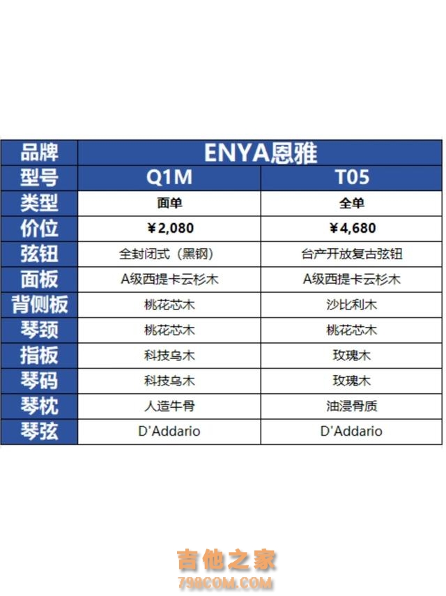 热门新手吉他参数对比，建议收藏！