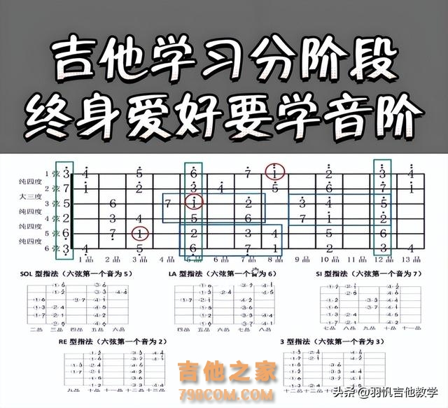 学吉他必练基本功/快拿去练习！满满的干货分享，就等你来啦