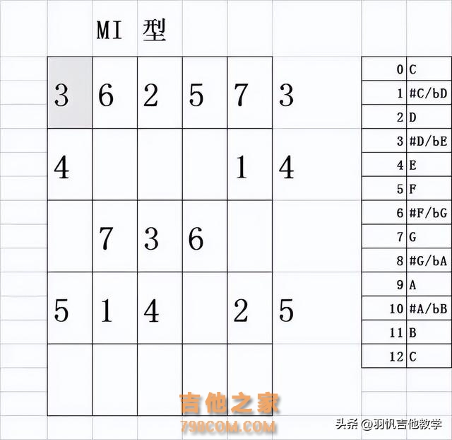 学吉他必练基本功/快拿去练习！满满的干货分享，就等你来啦