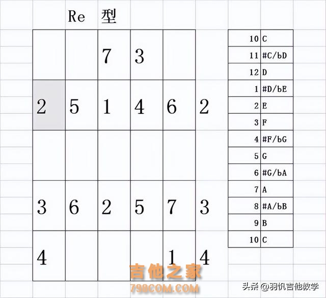 学吉他必练基本功/快拿去练习！满满的干货分享，就等你来啦