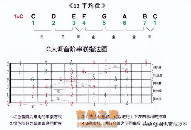 学吉他必练基本功/快拿去练习！满满的干货分享，就等你来啦