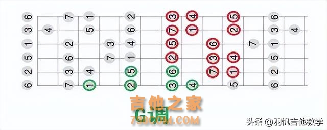 学吉他必练基本功/快拿去练习！满满的干货分享，就等你来啦