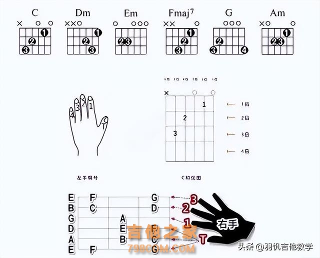 学吉他必练基本功/快拿去练习！满满的干货分享，就等你来啦