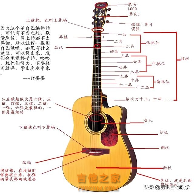 学吉他必练基本功/快拿去练习！满满的干货分享，就等你来啦