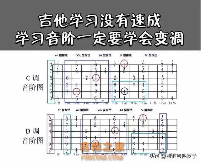 学吉他必练基本功/快拿去练习！满满的干货分享，就等你来啦