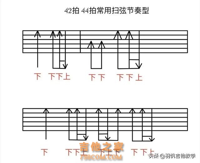 学吉他必练基本功/快拿去练习！满满的干货分享，就等你来啦