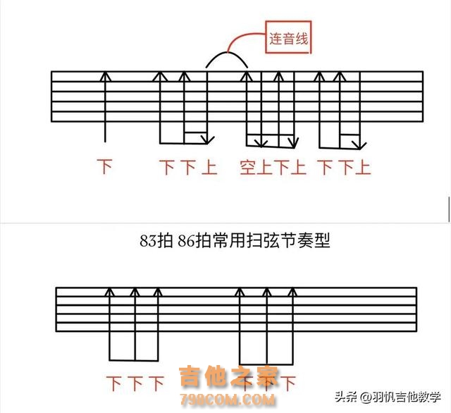 学吉他必练基本功/快拿去练习！满满的干货分享，就等你来啦