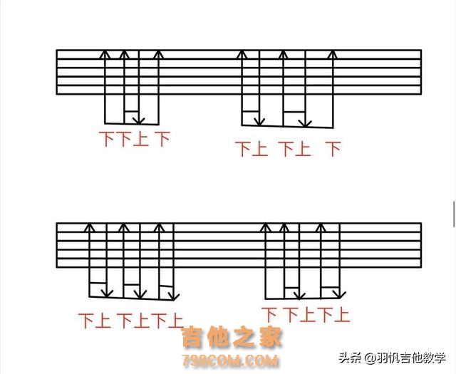 学吉他必练基本功/快拿去练习！满满的干货分享，就等你来啦