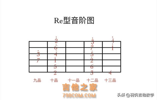 学吉他必练基本功/快拿去练习！满满的干货分享，就等你来啦