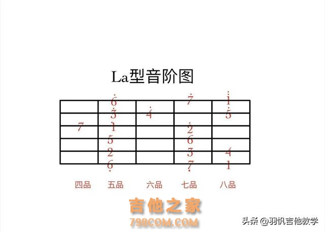 学吉他必练基本功/快拿去练习！满满的干货分享，就等你来啦