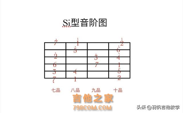 学吉他必练基本功/快拿去练习！满满的干货分享，就等你来啦