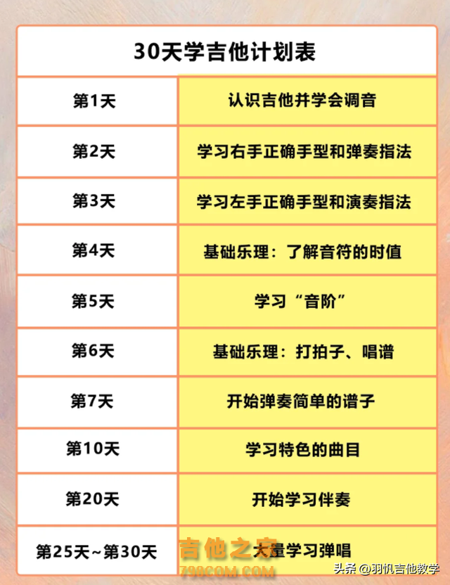 新手自学吉他！超详细的30天学琴计划！小白赶紧收藏吧