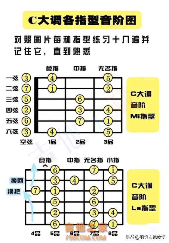 应粉丝要求，来一些简单的“新手单音吉他谱”新手小白的福利