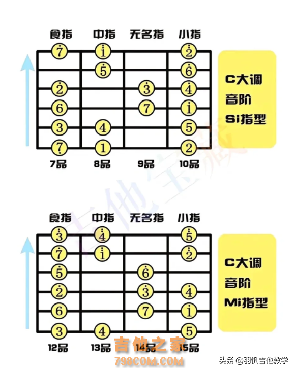 应粉丝要求，来一些简单的“新手单音吉他谱”新手小白的福利