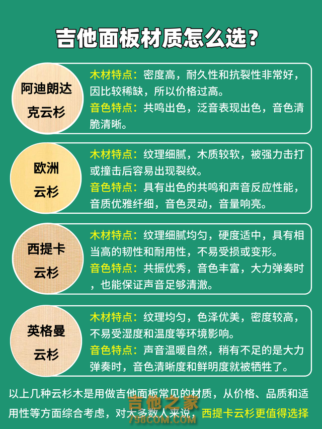 新手选吉他为什么要先看面板？