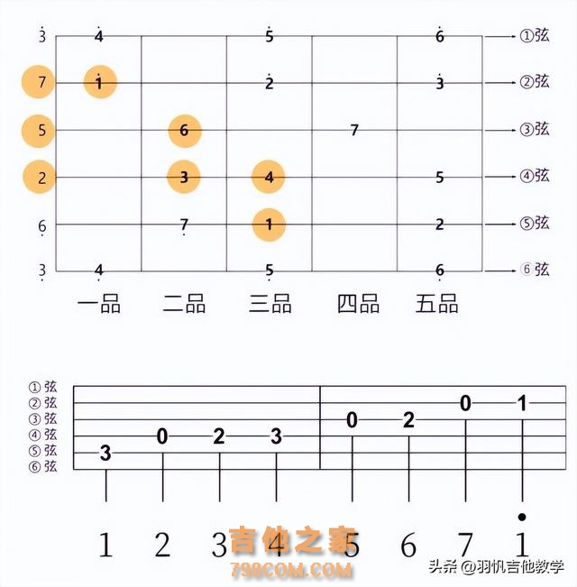 满满的干货，你学吉他的顺序，很有可能反了，24种爬格子方法！