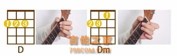 尤克里里24课教程3——常用和弦