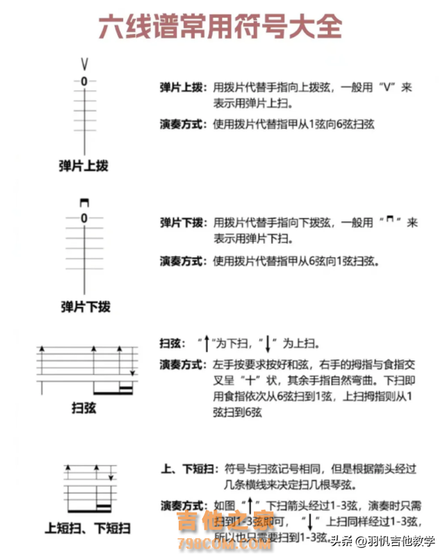 吉他新手入门级干货！学习吉他的必经之路！吉他新手小技巧