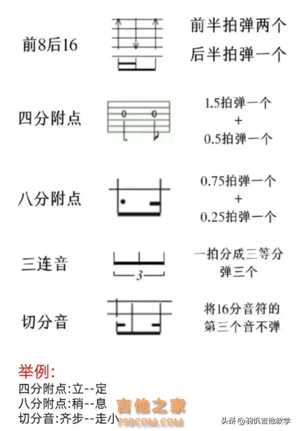 吉他新手入门级干货！学习吉他的必经之路！吉他新手小技巧