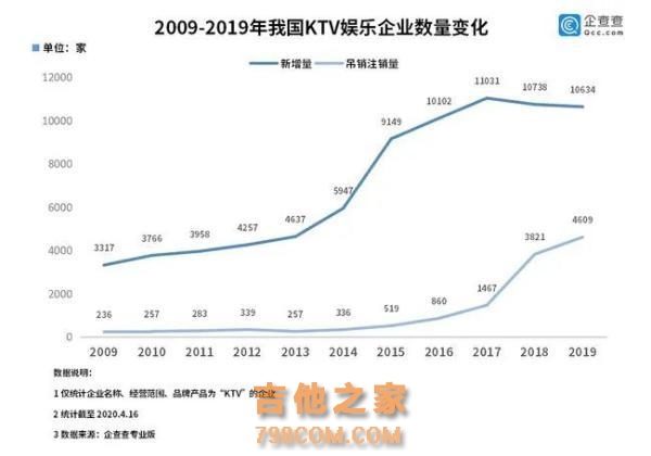 KTV将成为“时代的眼泪”？中老年人去唱歌，年轻人都玩些什么？