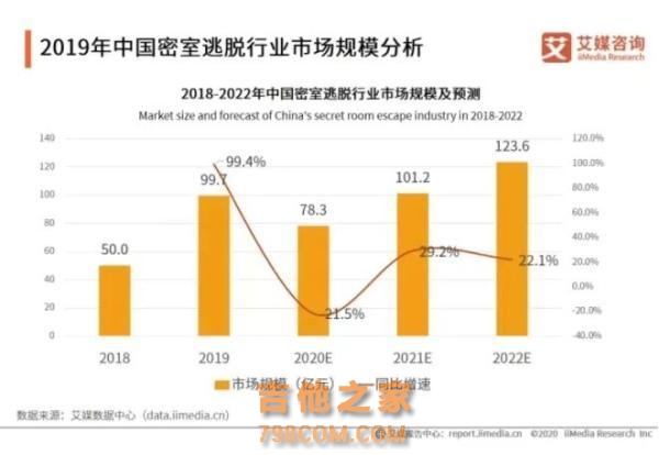 KTV将成为“时代的眼泪”？中老年人去唱歌，年轻人都玩些什么？