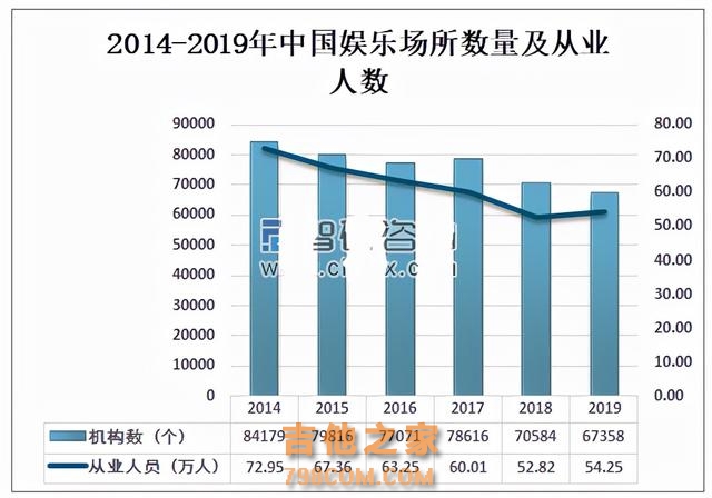 曾经火爆的KTV为什么最近几年纷纷倒闭，未来还有出路吗？