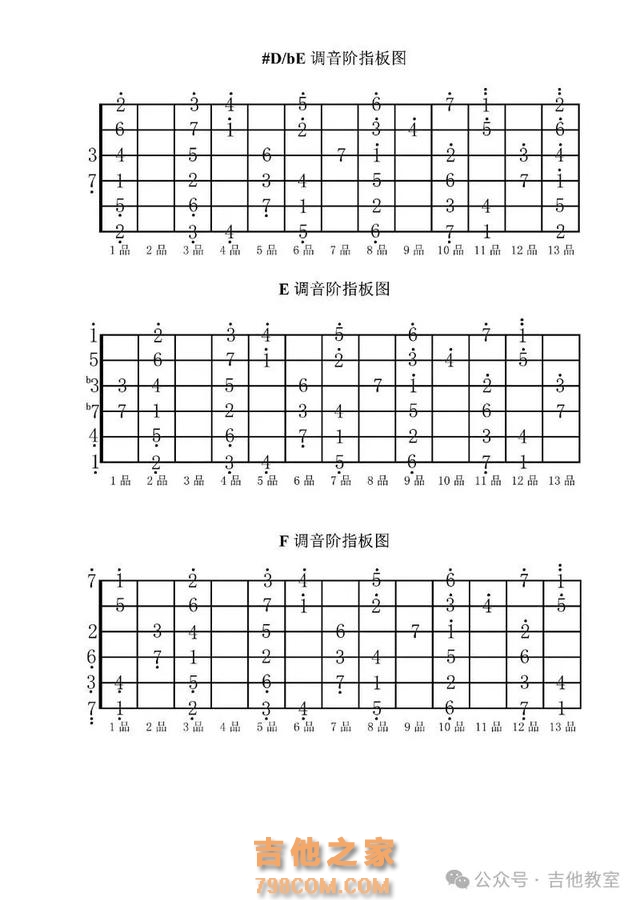 【保姆级攻略】学习吉他全面练习步骤，玩吉他一看就知道怎么练了