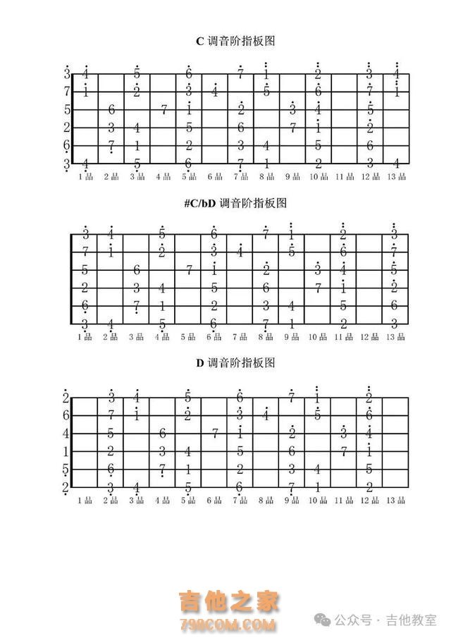 【保姆级攻略】学习吉他全面练习步骤，玩吉他一看就知道怎么练了