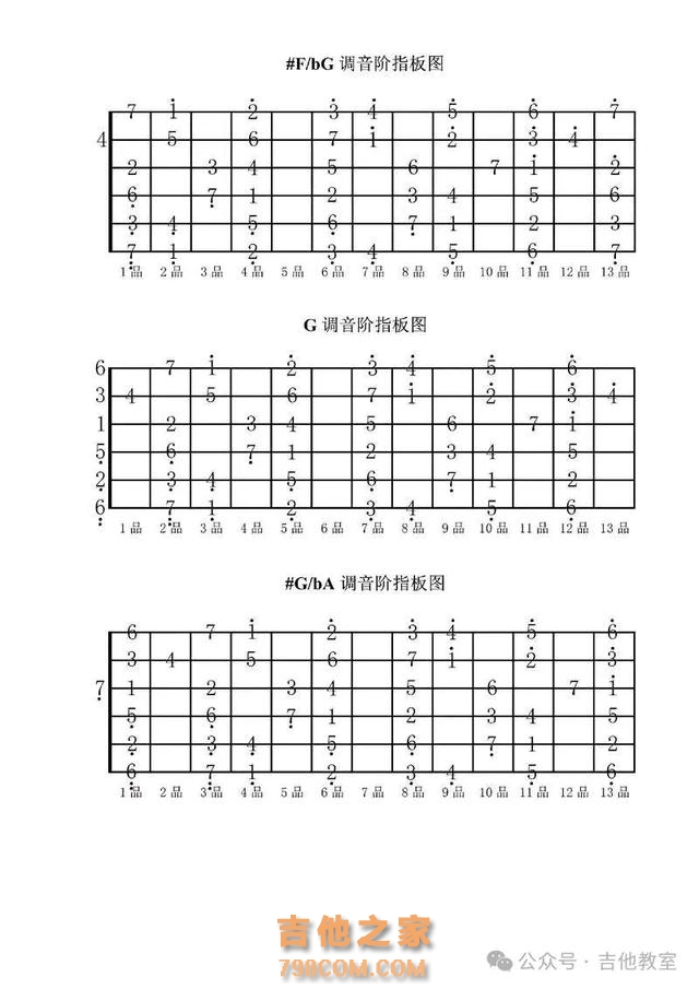 【保姆级攻略】学习吉他全面练习步骤，玩吉他一看就知道怎么练了