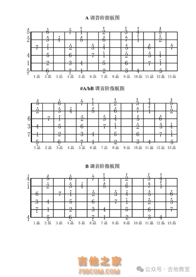 【保姆级攻略】学习吉他全面练习步骤，玩吉他一看就知道怎么练了