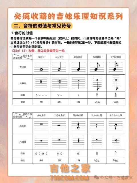 【保姆级攻略】学习吉他全面练习步骤，玩吉他一看就知道怎么练了