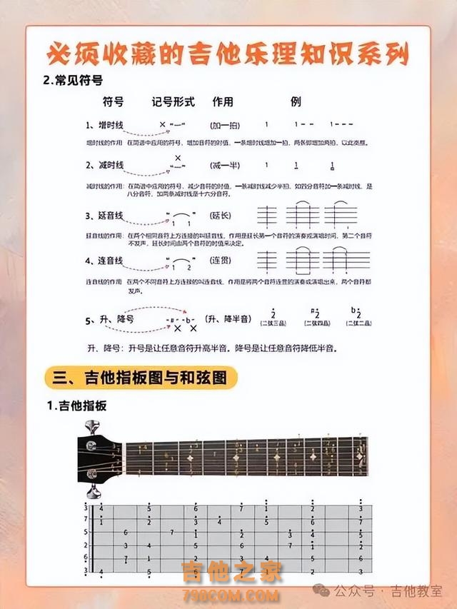 【保姆级攻略】学习吉他全面练习步骤，玩吉他一看就知道怎么练了