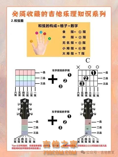 【保姆级攻略】学习吉他全面练习步骤，玩吉他一看就知道怎么练了