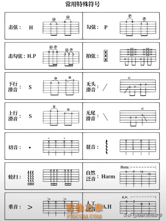 终于有人用6张图把0基础学吉他说清楚了！小伙伴都知道么？