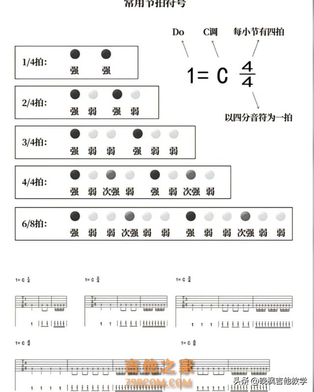 终于有人用6张图把0基础学吉他说清楚了！小伙伴都知道么？