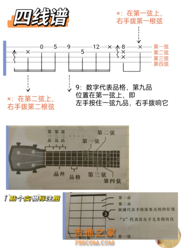 尤克里里15个高难度大横按‼️新手进阶必学！如何看懂这3种曲谱