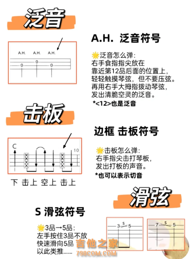 尤克里里15个高难度大横按‼️新手进阶必学！如何看懂这3种曲谱