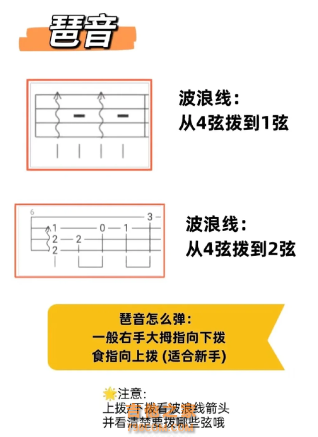尤克里里15个高难度大横按‼️新手进阶必学！如何看懂这3种曲谱