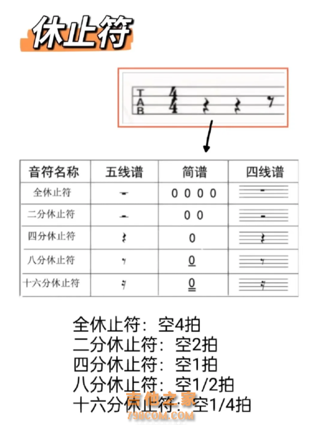 尤克里里15个高难度大横按‼️新手进阶必学！如何看懂这3种曲谱