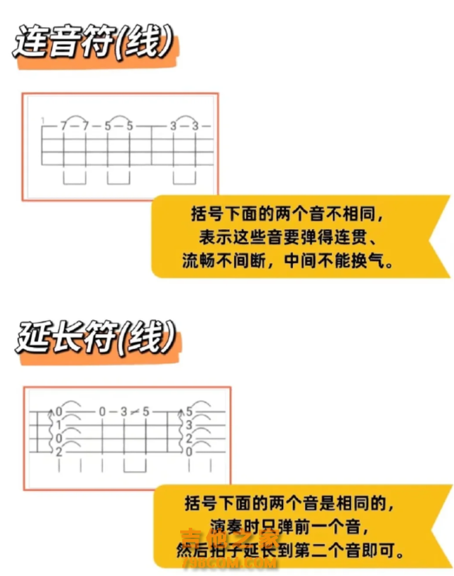 尤克里里15个高难度大横按‼️新手进阶必学！如何看懂这3种曲谱