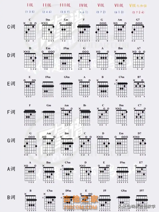 16种吉他常用的吉他技巧｜吉他干货！这些你都知道吗