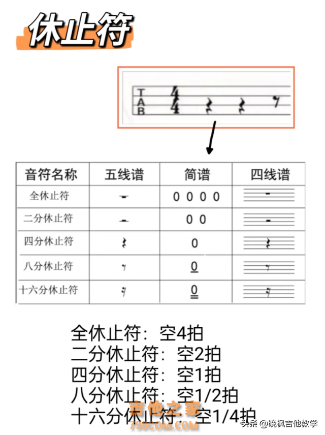 尤克里里12个超难难难和弦‼️尤克里里新手必学的16首指弹谱