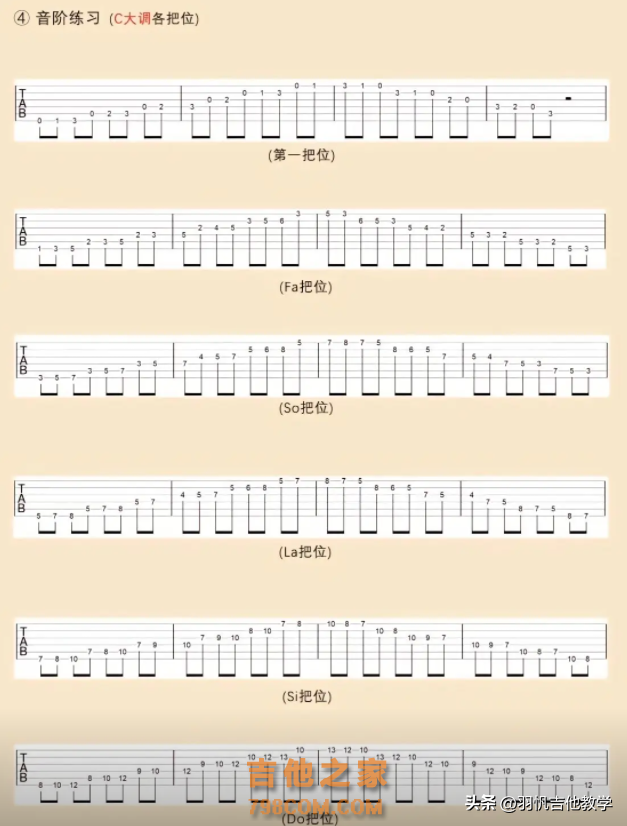 这些教程跟技巧，对于吉他新手太友好啦，这还不会真不怪我