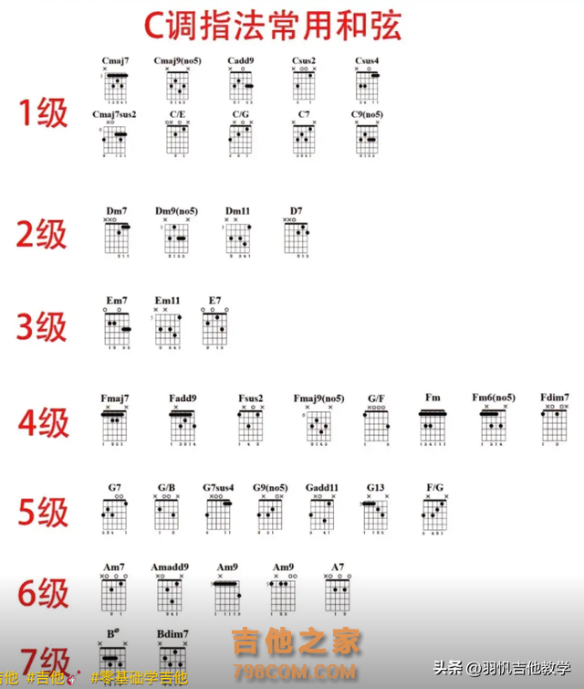 这些教程跟技巧，对于吉他新手太友好啦，这还不会真不怪我