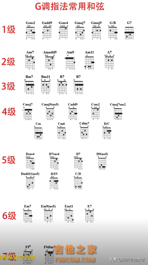 这些教程跟技巧，对于吉他新手太友好啦，这还不会真不怪我